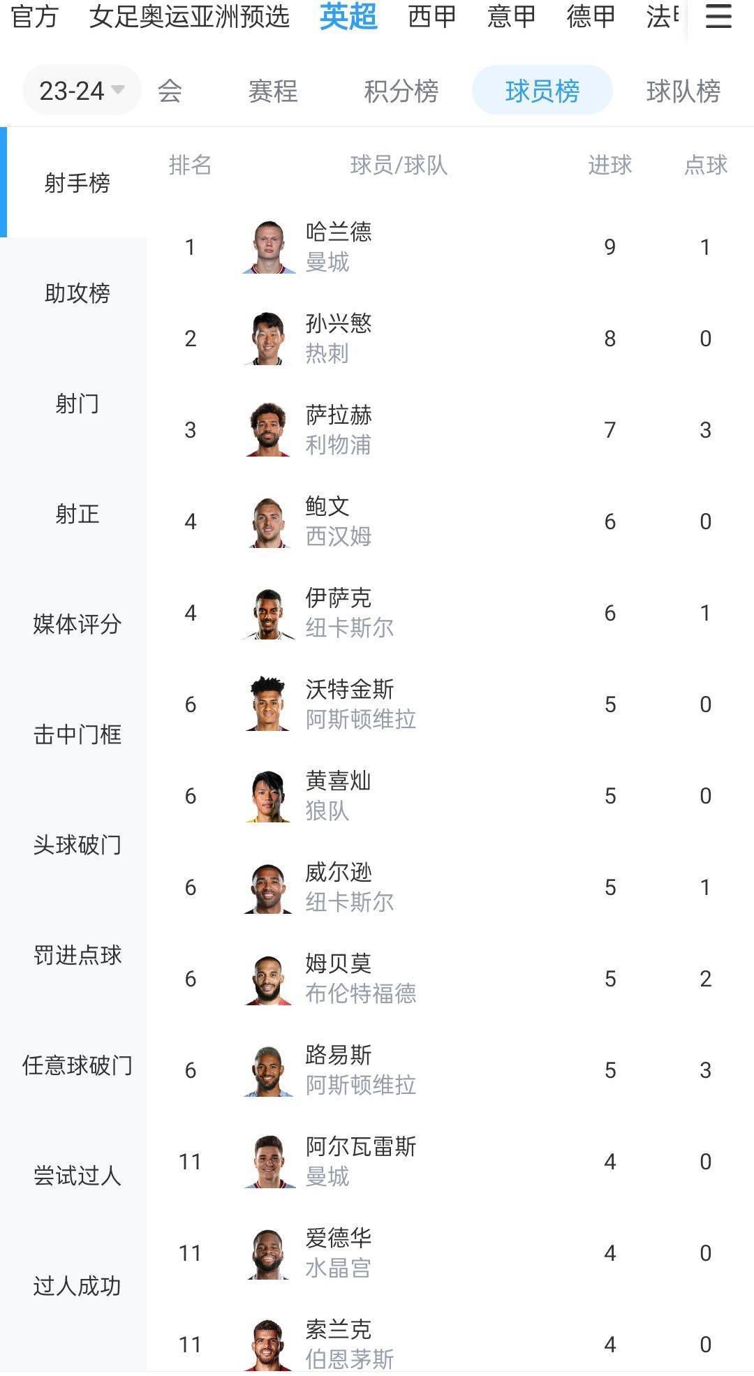 报道称，随着劳塔罗、姆希塔良和迪马尔科的续约完成，国米正继续推进其他球员的续约事宜，不过他们与邓弗里斯的续约谈判仍存在分歧。